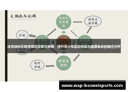 体育结构化教育模式探索与发展：提升青少年运动技能与健康素养的路径分析