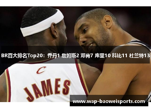 BR百大排名Top20：乔丹1 詹姆斯2 邓肯7 库里10 科比11 杜兰特13