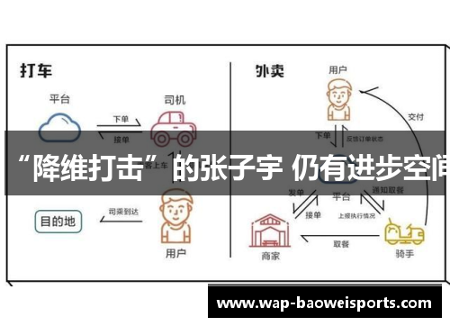 “降维打击”的张子宇 仍有进步空间 “降维打击”的张子宇 仍有进步空间