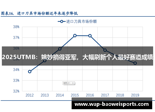 2025UTMB:姚妙摘得亚军,大幅刷新个人最好赛道成绩 2025UTMB:姚妙摘得亚军,大幅刷新个人最好赛道成绩